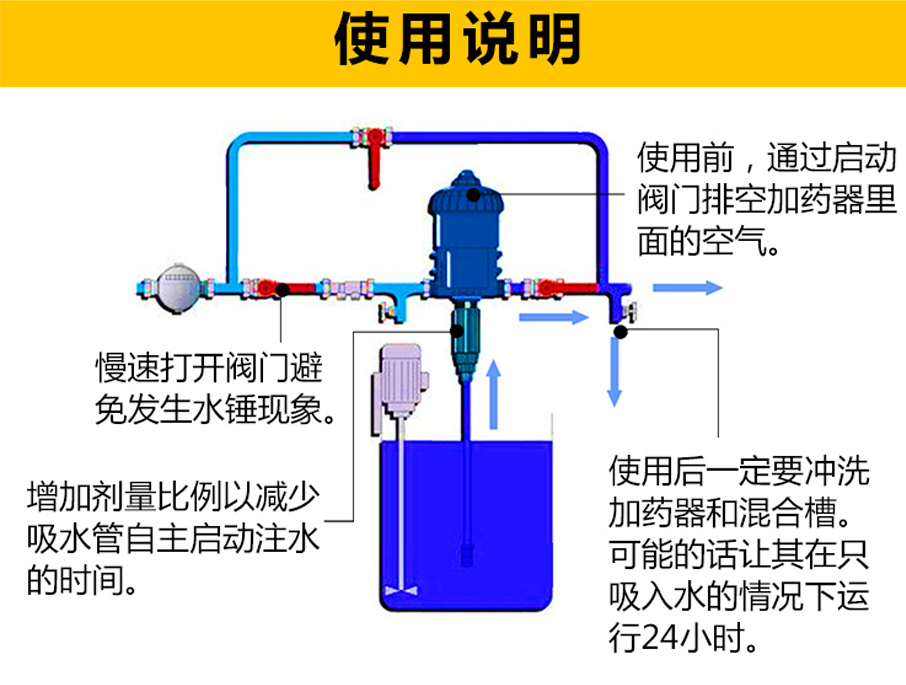 法国多寿加药器，香港正牌资料大全兽用器械