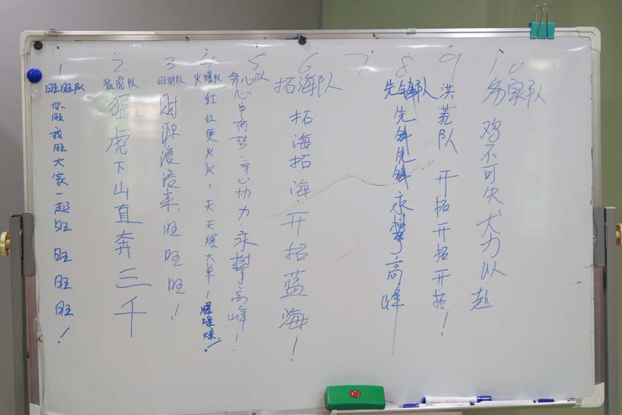 各部门的队名与口号